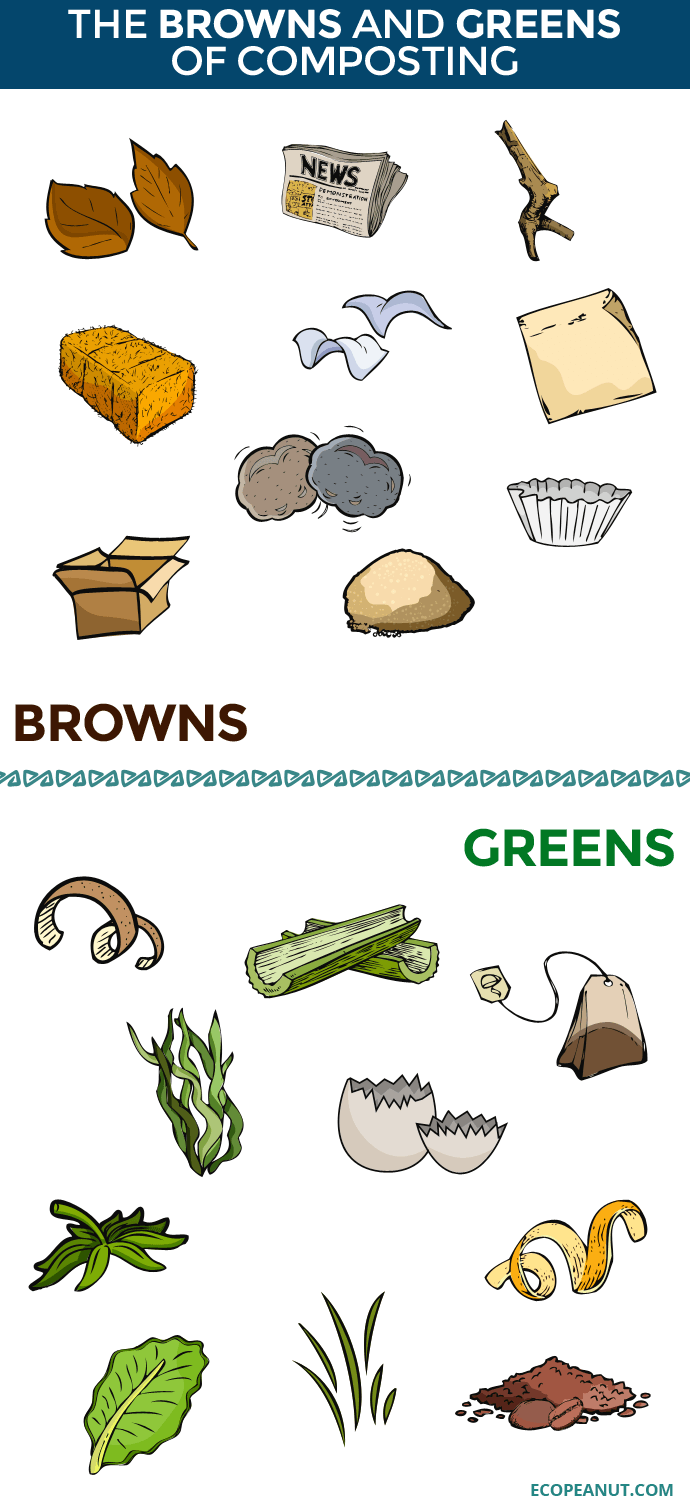 Material that can be used for compost
